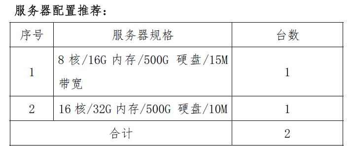 抚州市第一人民医院购买云服务器 市场调研公告