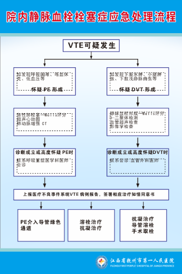 江西省抚州市第一人民医院(VTE义诊活动) 江西省抚州市第一人民医院(VTE义诊活动)