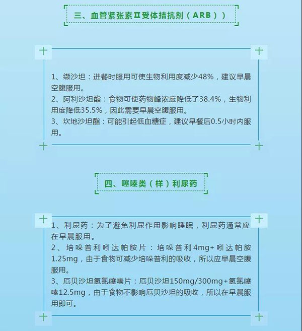 教你如何规范、合理的用药