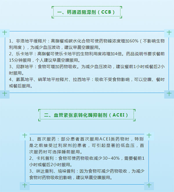 教你如何规范、合理的用药