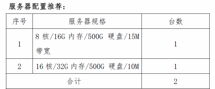 抚州市第一人民医院购买云服务器 市场调研公告（第二次）